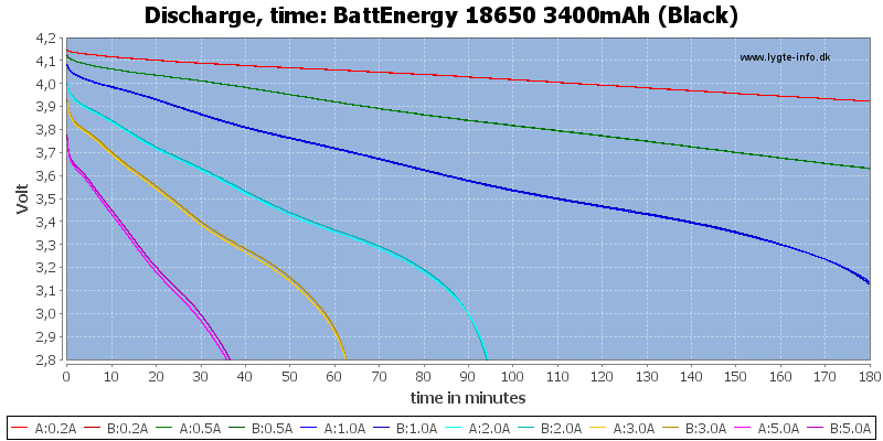 BattEnergy%2018650%203400mAh%20(Black)-CapacityTime